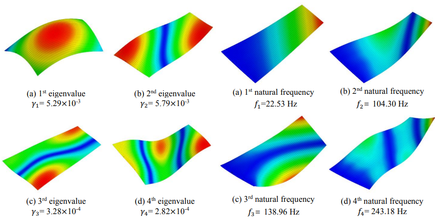 A natural frequency sensitivity-based stabilization in spectral stochastic finite element method for frequency response analysis.PNG
