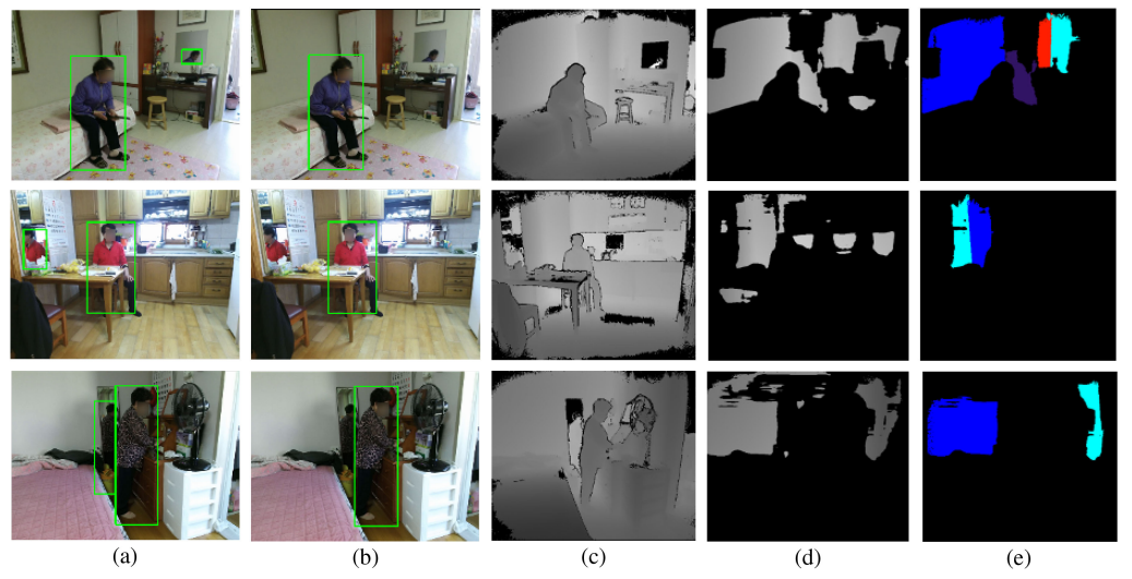 Identifying Reflected Images From Object Detector in Indoor Environment Utilizing Depth Information.PNG