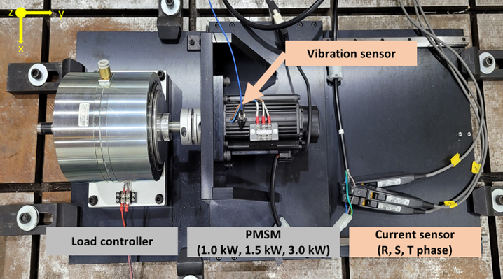 Vibration and current dataset of three-phase permanent magnet synchronous motors with stator faults.PNG