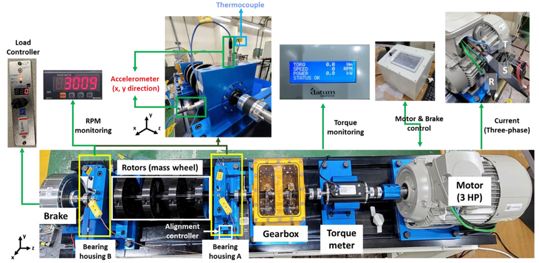 Vibration, acoustic, temperature, and motor current dataset of rotating machine under varying operating conditions for fault diagnosis.PNG