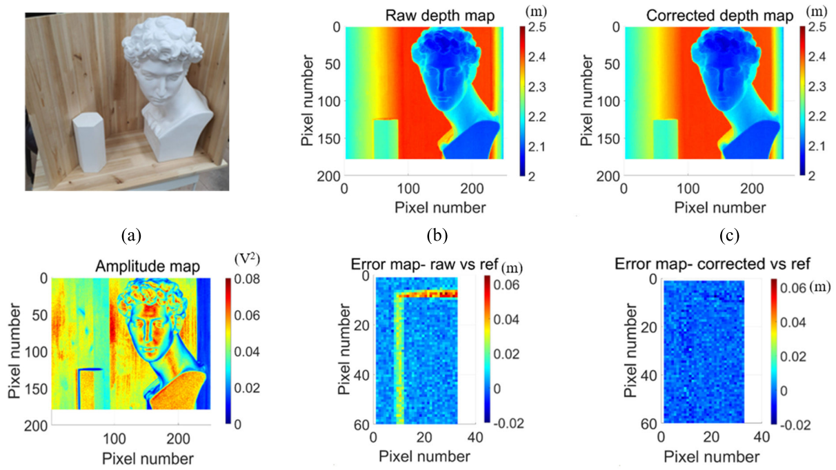 Multipath Interference Suppression of Amplitude-Modulated Continuous Wave Coaxial-Scanning LiDAR Using Model-Based Synthetic Data Learning.PNG
