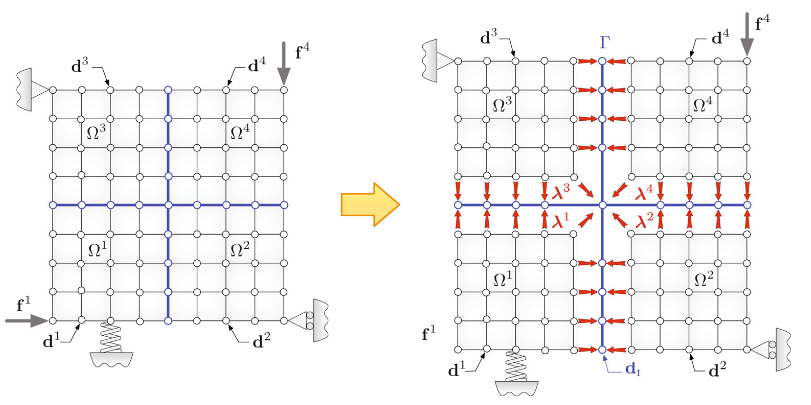 Displacement-based partitioned equations of motion for structures Formulation and proof-of-concept applications.PNG