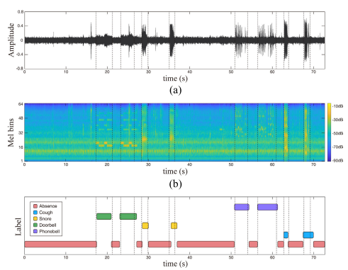 Real-Time Sound Recognition System for Human Care Robot Considering Custom Sound Events.PNG