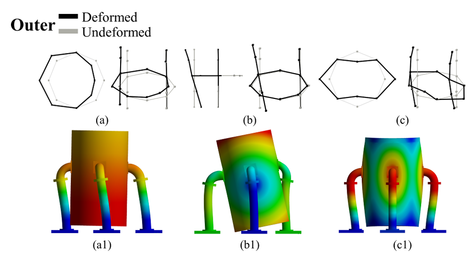 Validation of the added mass effect in the narrow gaps of nuclear reactor pressure vessels.PNG