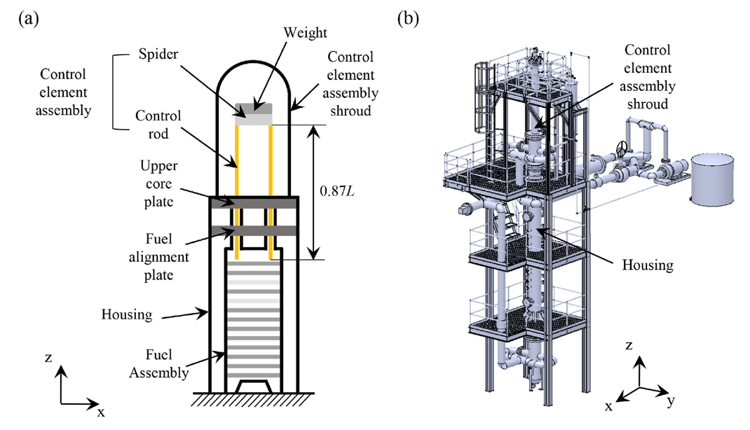 A computational framework for drop time assessment of a control element assembly under fuel assembly deformations with fluid-structure interaction and frictional contact.PNG