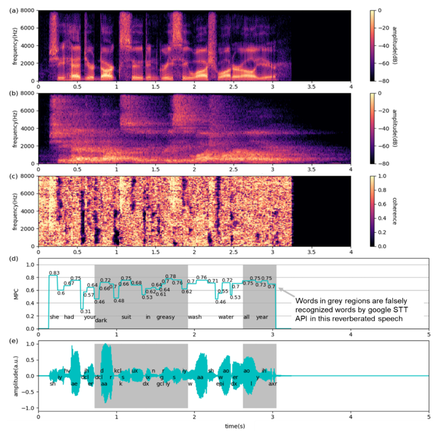 Coherence-based phonemic analysis on the effect of reverberation to practical automatic speech recognition.PNG
