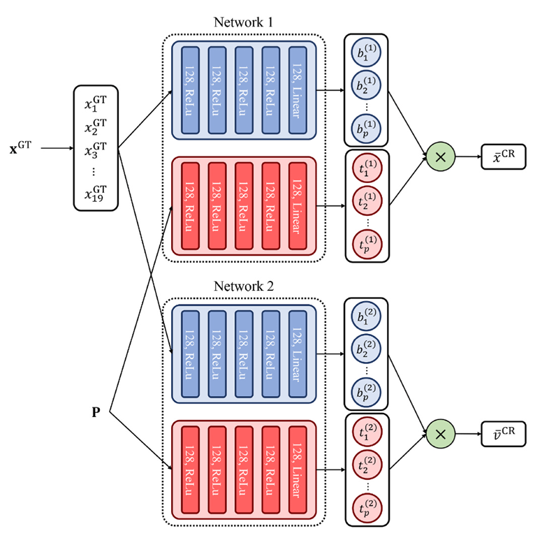 Application of DeepONet to predict transient drop motion of the control rod in real-time.PNG